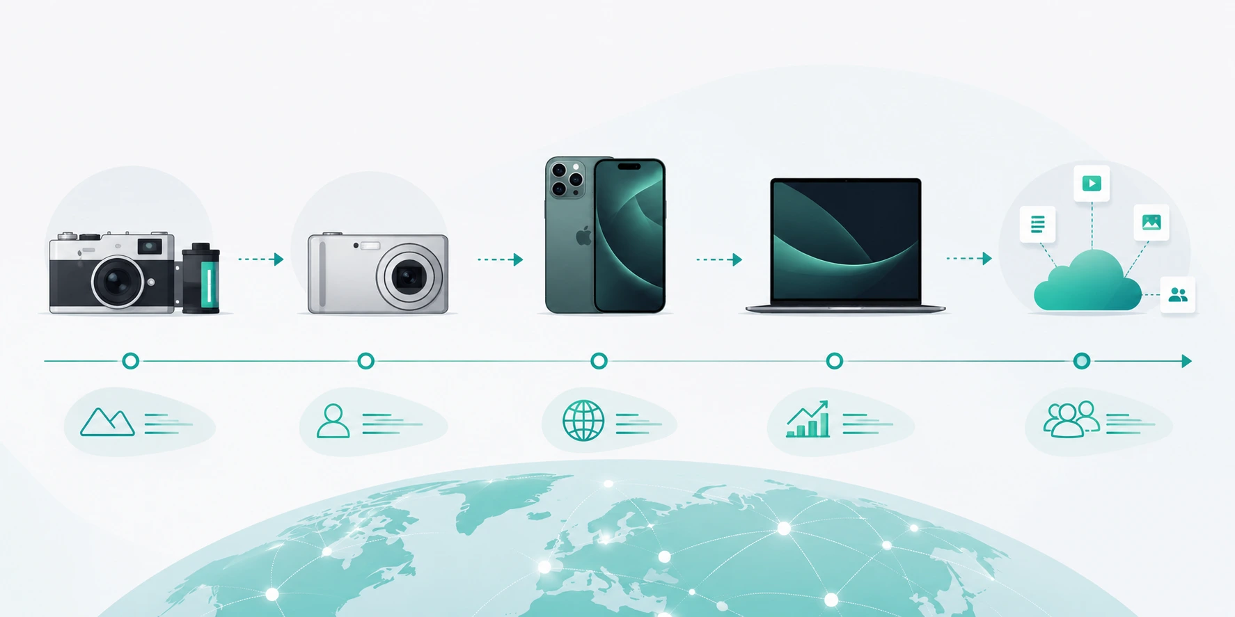 Innovative Product Examples That Changed The World And Their Evolution