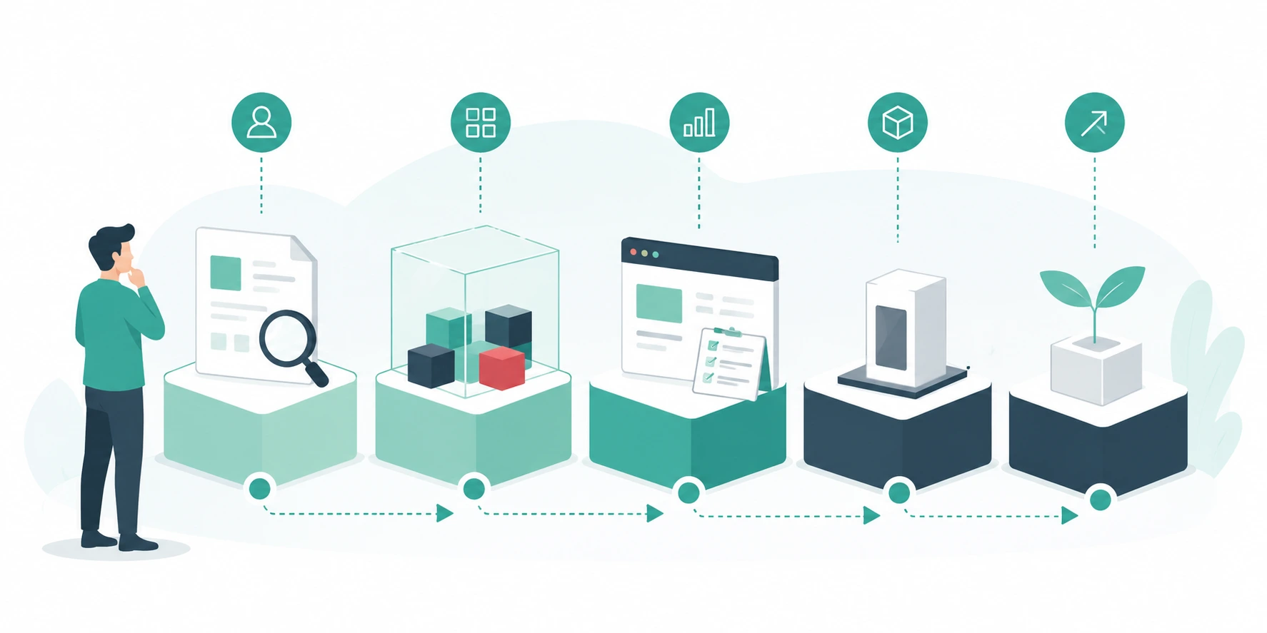 The Core Stages Of Idea Development
