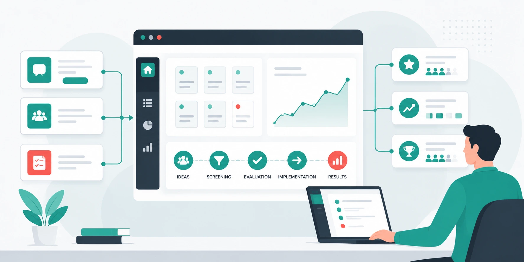 What Is An Innovation Management System
